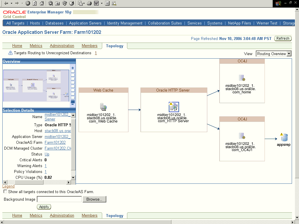 Topology view of an OracleAS Farm