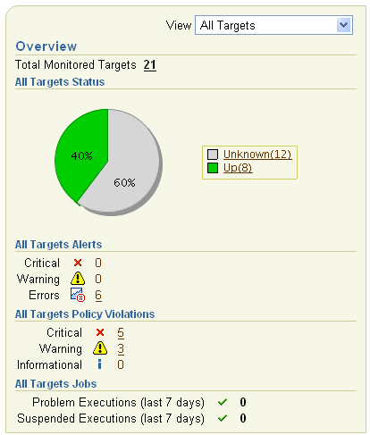 This is the Enterprise Manager Target Jobs Summary page.