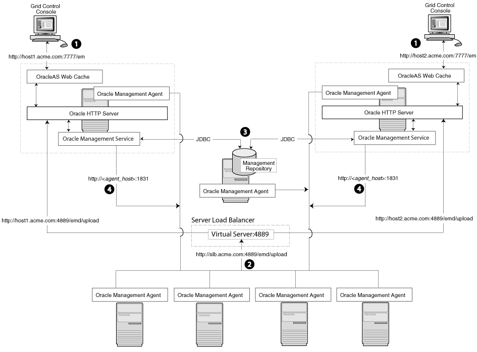 Description of Figure 3-4 follows