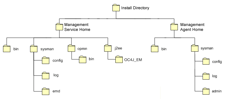 Description of Figure 1-1 follows