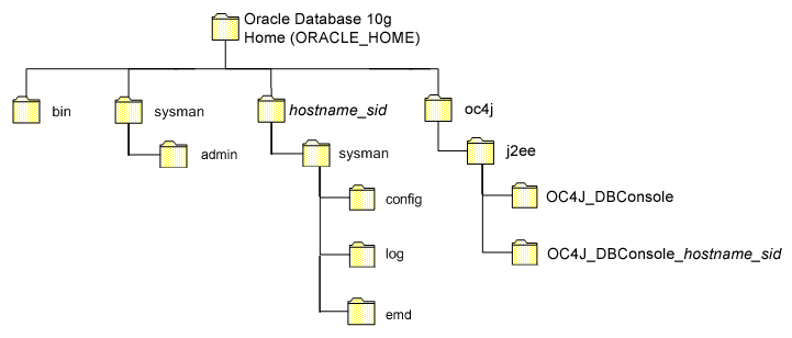 Description of Figure 1-2 follows