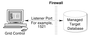 Description of Figure 6-5 follows