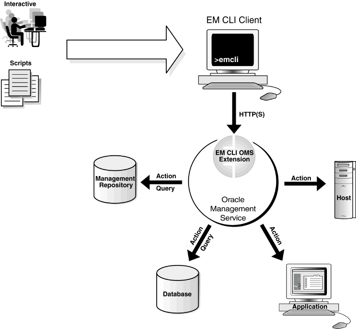 Description of Figure 1-1 follows