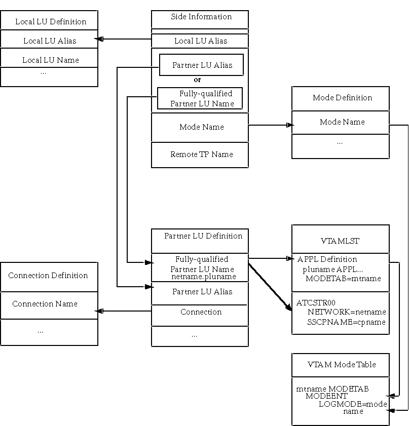 Description of Figure 6-15 follows