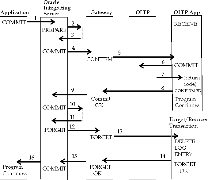 Description of Figure 5-1 follows