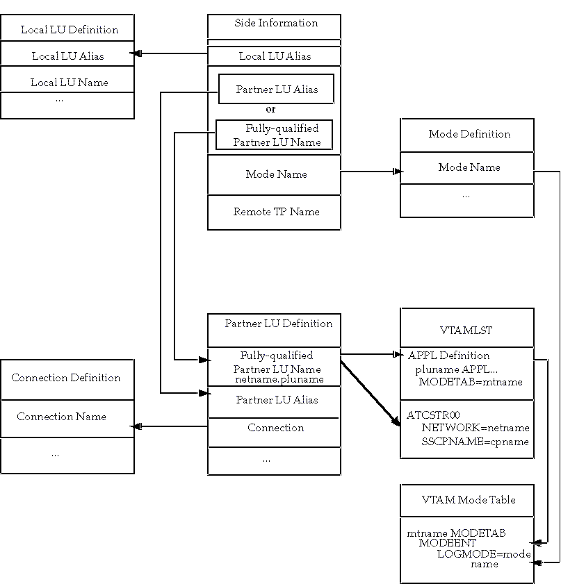 Description of Figure 8-15 follows