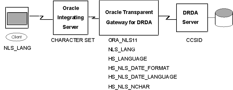 Description of Figure D-1 follows