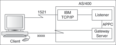 TCP/IP Connection Flow