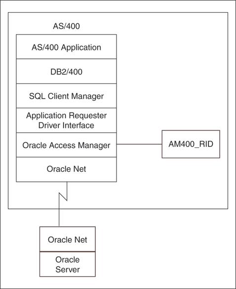 AS/400 In-Doubt Transactions