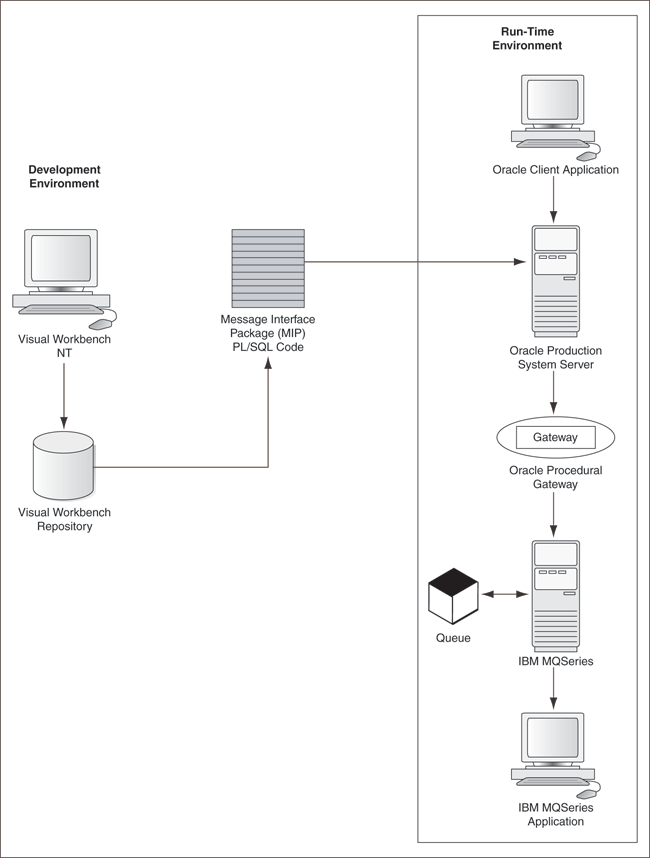 Description of Figure 1-1 follows