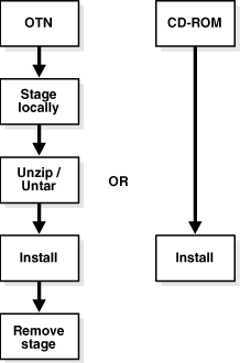 Description of Figure 1-5 follows