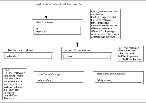 Class hierarchy