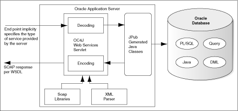 Native Java interface