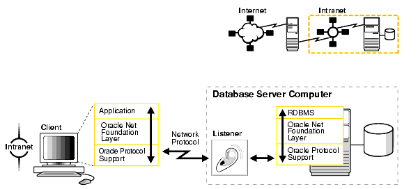 Description of Figure 1-17 follows