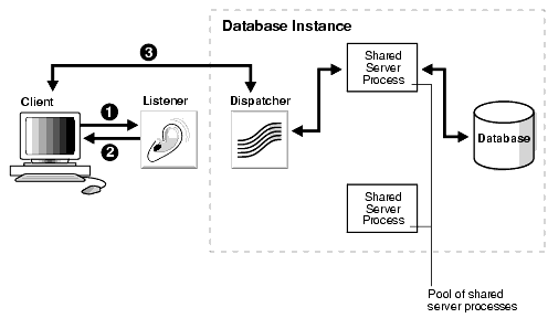 Description of Figure 3-6 follows