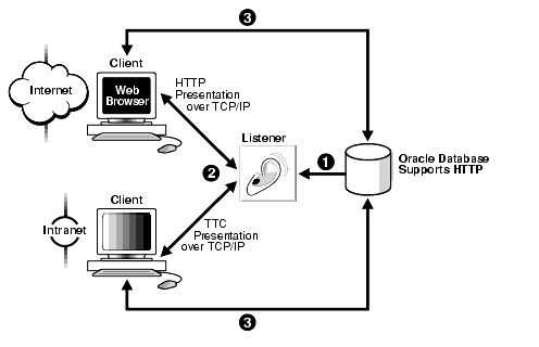 Description of Figure 5-7 follows