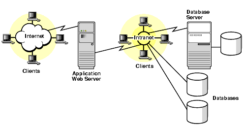 Scope of data security needs