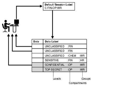 user session label