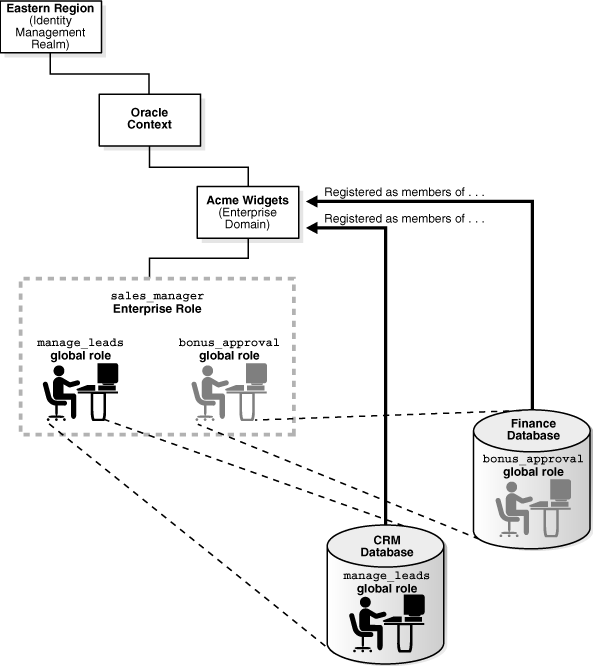 Description of asoag033.gif follows