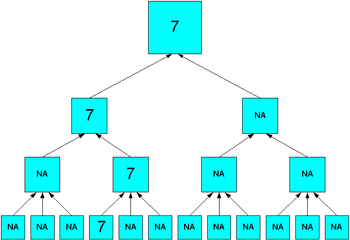 Description of Figure 7-5 follows