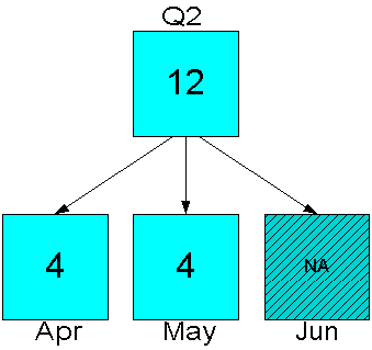 Description of Figure 8-8 follows