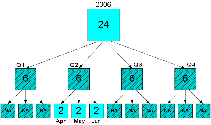 Description of Figure 8-9 follows