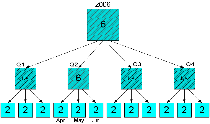 Description of Figure 8-10 follows