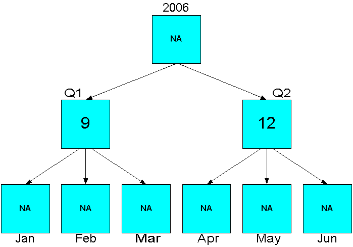 Description of Figure 8-6 follows