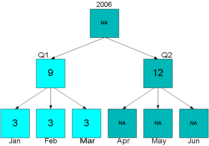 Description of Figure 8-7 follows