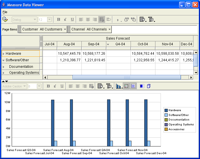 Screen capture showing forecast data.