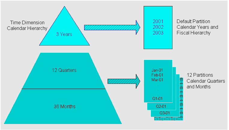 Partitioning Diagram