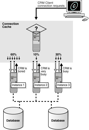 Description of Figure 7-1 follows