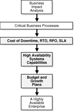 Description of Figure 3-1 follows