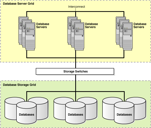 Description of Figure 2-2 follows