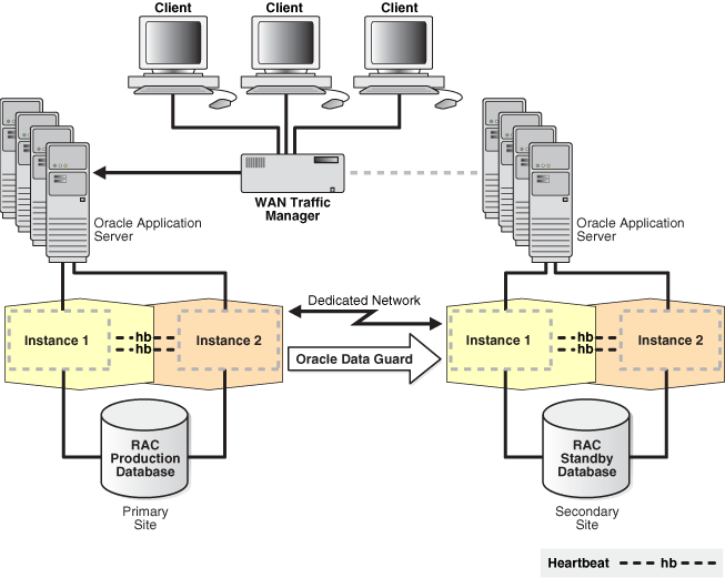 Description of Figure 4-4 follows