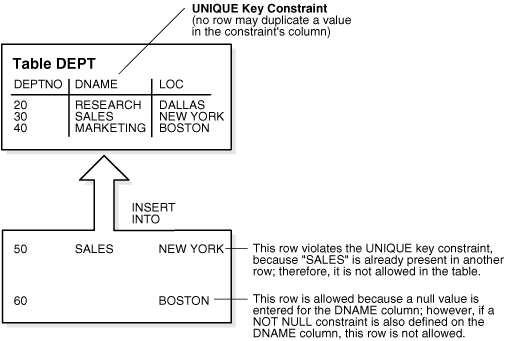 Description of Figure 21-3 follows