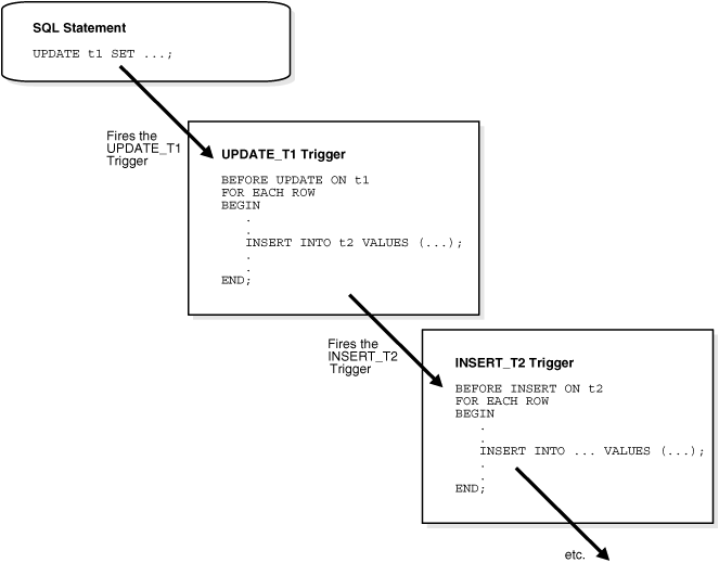 Description of Figure 22-2 follows