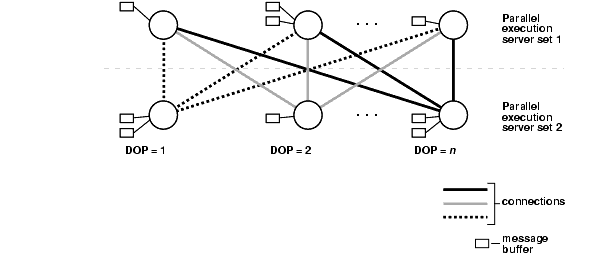 Description of Figure 25-1 follows