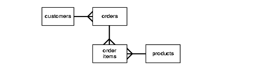 Description of Figure 19-1 follows