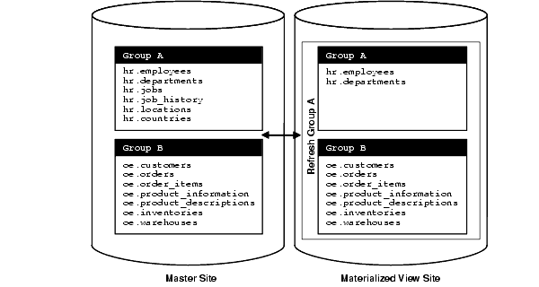 Description of repln075.gif follows