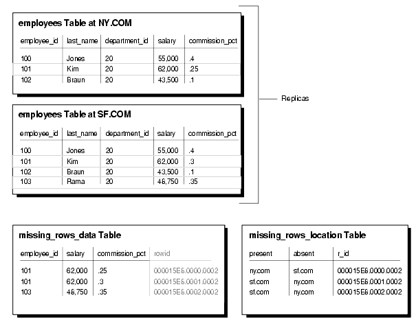 Description of repma003.gif follows