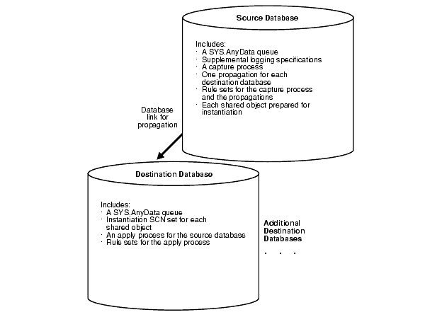 Description of Figure 7-1 follows