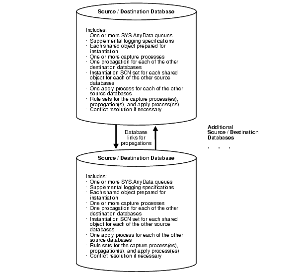 Description of Figure 7-2 follows