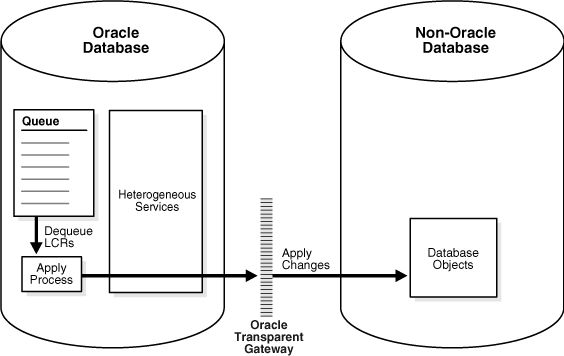 Description of Figure 1-9 follows