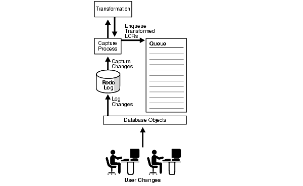 Description of Figure 7-1 follows