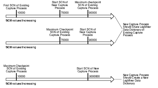 Description of Figure 2-5 follows