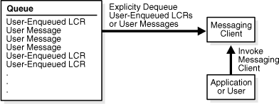 Description of Figure 3-3 follows