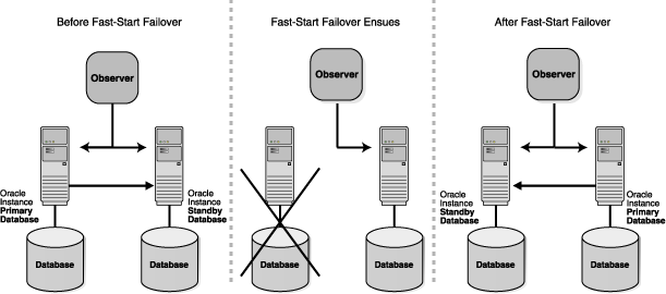 Description of Figure 5-1 follows