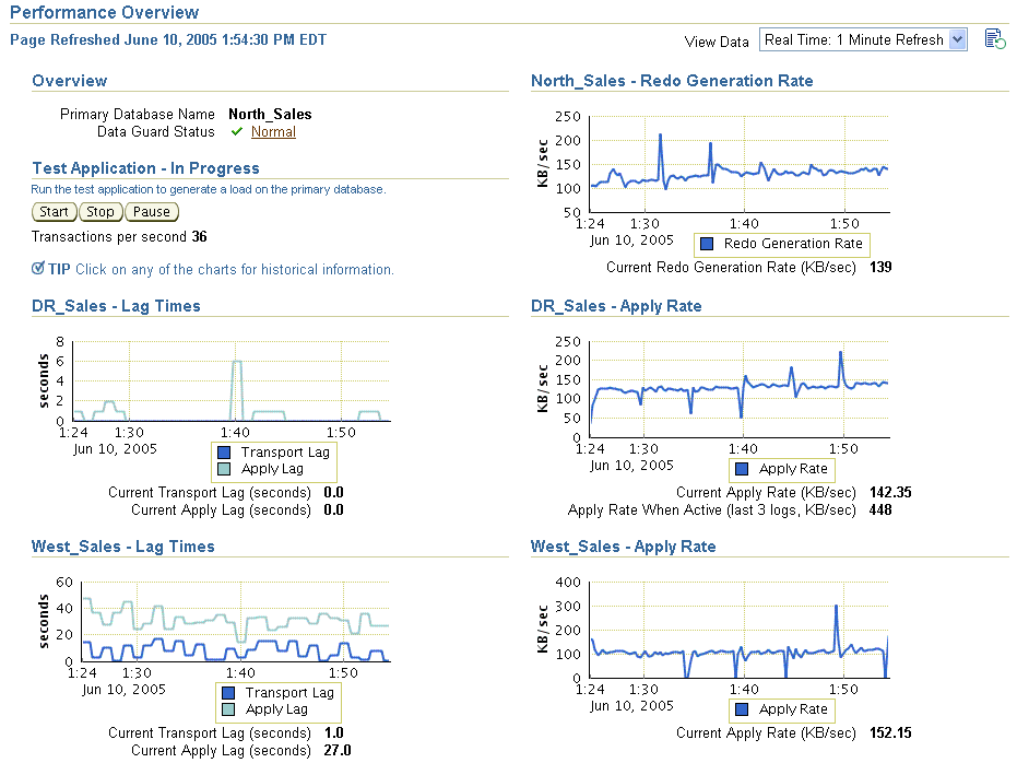 Description of Figure 6-44 follows