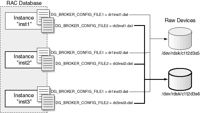 Description of Figure 3-4 follows